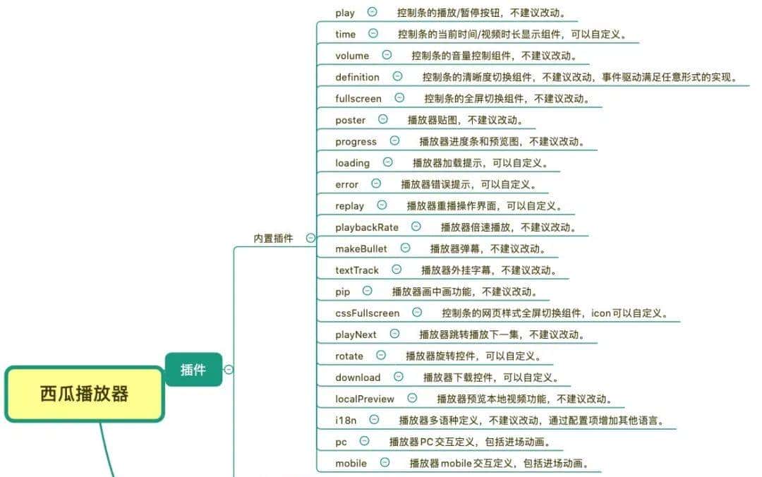 细聊微内核架构在前端的应用「干货」