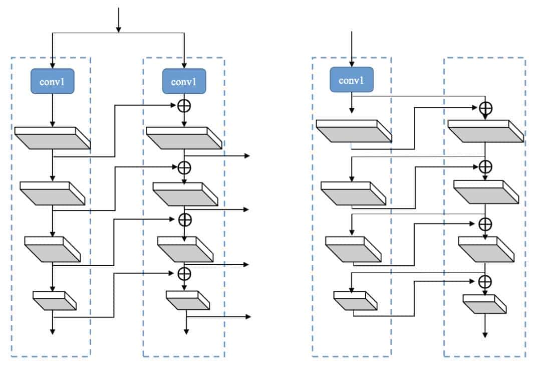 目标检测新框架CBNet | 多Backbone网络结构用于目标检测（附源码下载）