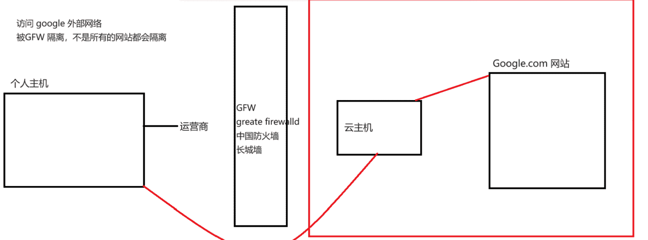 RHCSA-16网络客户端