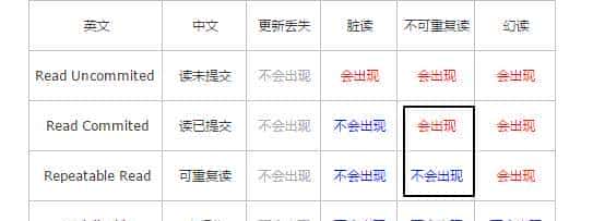 MySQL架构(三)-事务