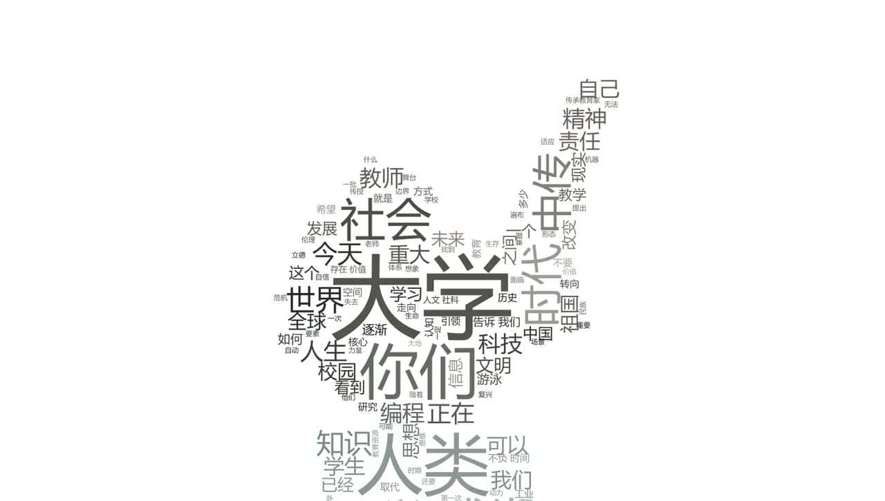 我的第二程Python之路-week1 词云