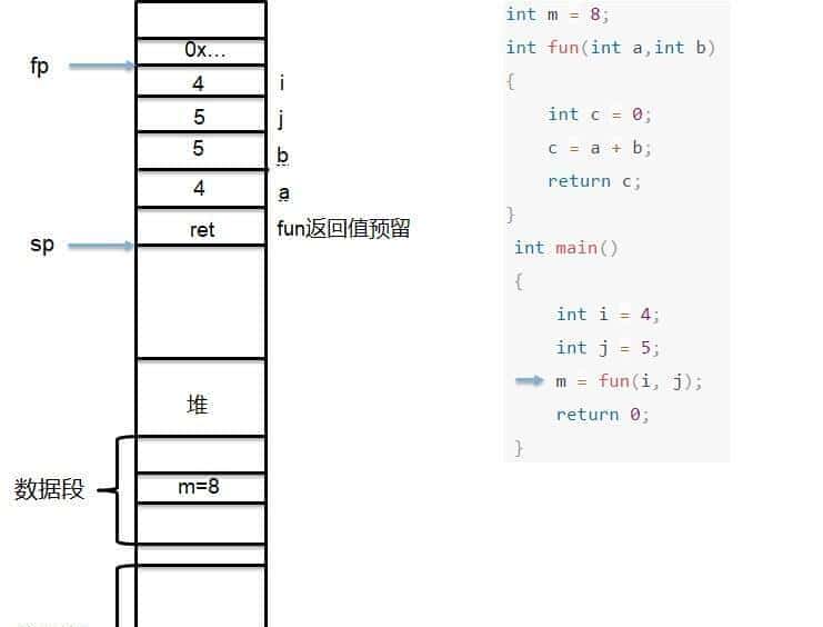 【汇编语言】ARM体系结构（含汇编开发）