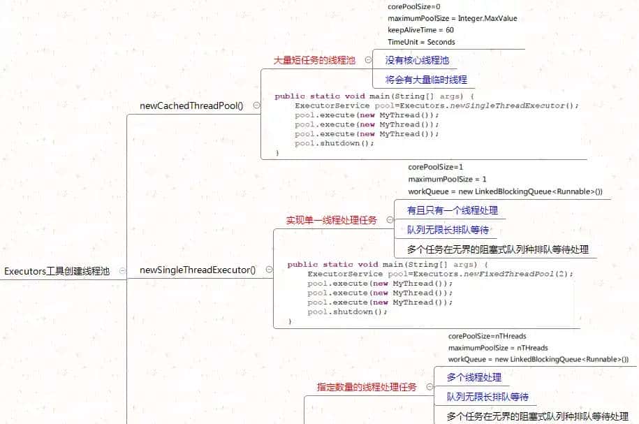 看完这篇线程、线程锁与线程池讲解，面试随意问！