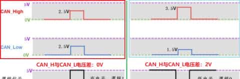 第0x01讲 使用Arduino DUE开发板进行CAN总线通信