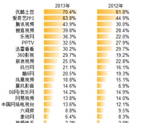 中国最终必定也必然会诞生出一个YouTube