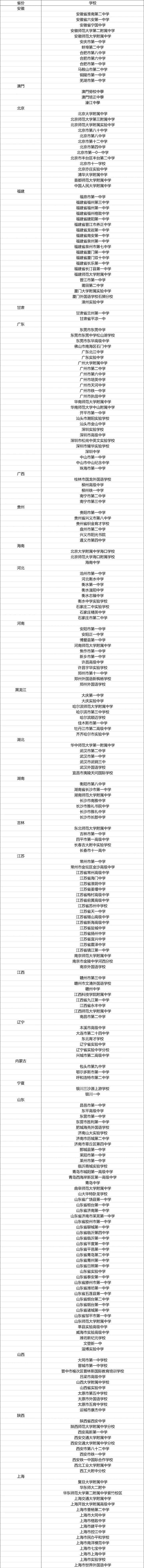 学编程必定要学C++，打信奥赛吗？