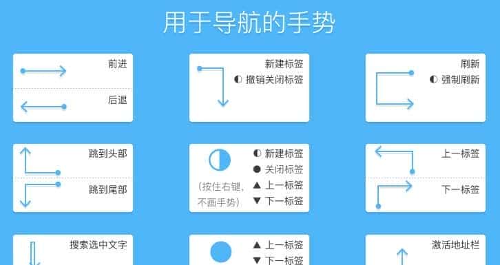 提高鼠标操作效率，两款 Windows 快捷手势工具：搜狗鼠标手势、WGestures