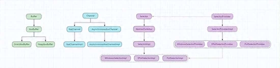 select、poll、epoll的底层原理剖析