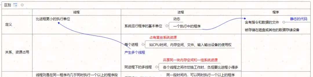 看完这篇线程、线程锁与线程池讲解，面试随意问！