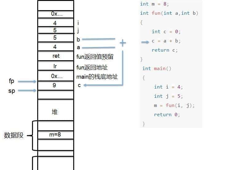 【汇编语言】ARM体系结构（含汇编开发）