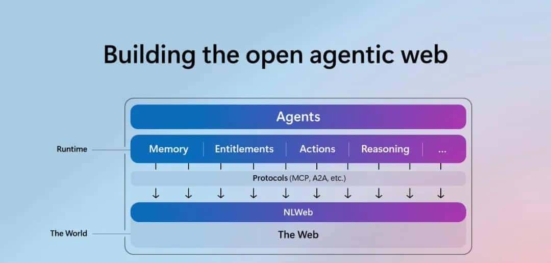 代码智能体占领GitHub!自动修bug、加功能,一台手机就能指挥