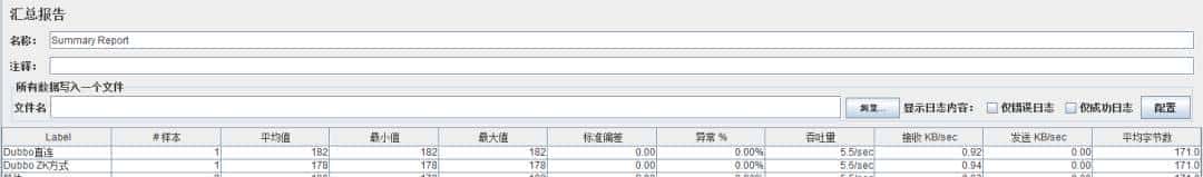 Jmeter 插件测试dubbo接口