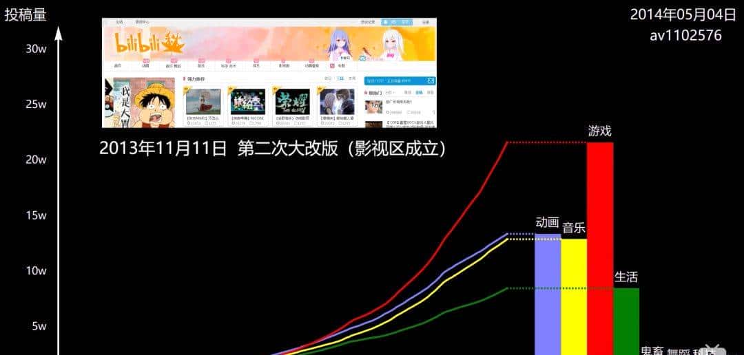 中国最终必定也必然会诞生出一个YouTube