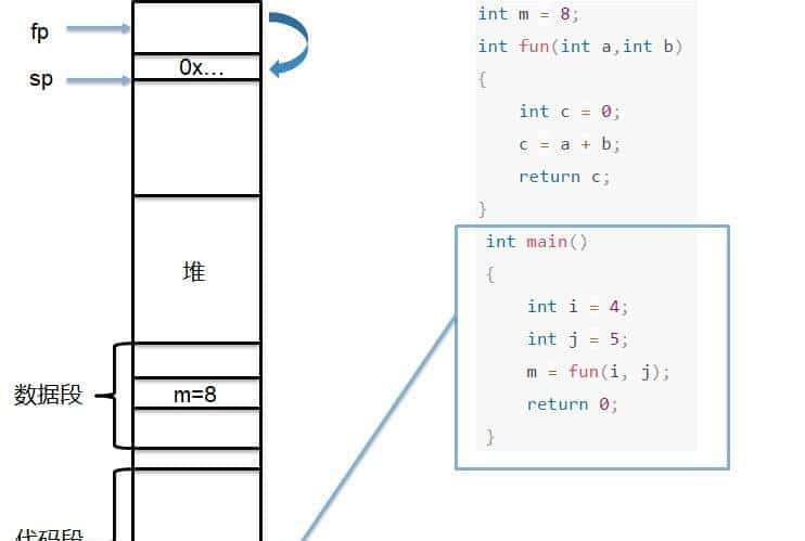 【汇编语言】ARM体系结构（含汇编开发）