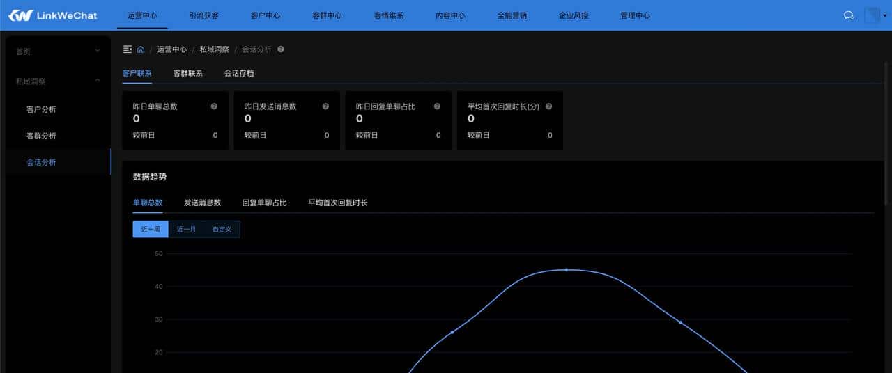 接私活搞副业，这6个必备开源项目必定要收藏