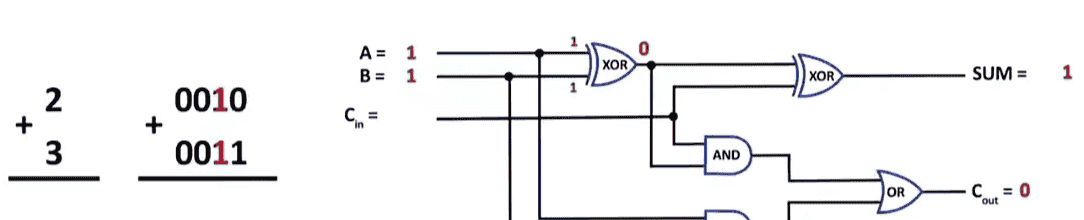 【汇编语言】ARM体系结构（含汇编开发）