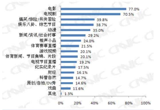 中国最终必定也必然会诞生出一个YouTube