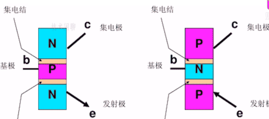 【汇编语言】ARM体系结构（含汇编开发）