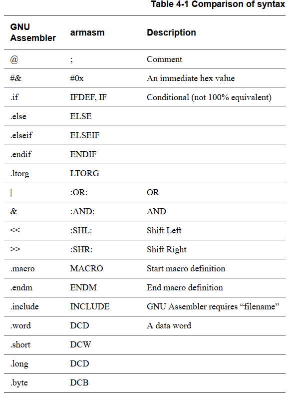【汇编语言】ARM体系结构（含汇编开发）