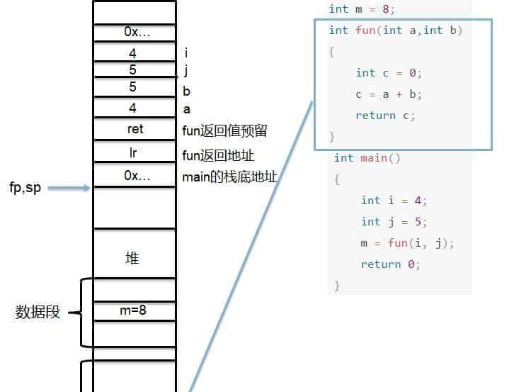 【汇编语言】ARM体系结构（含汇编开发）