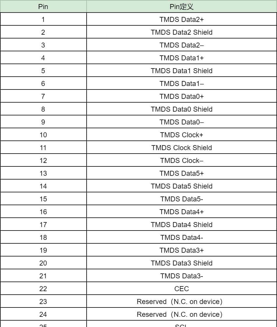 常见嵌入式的视频输出接口