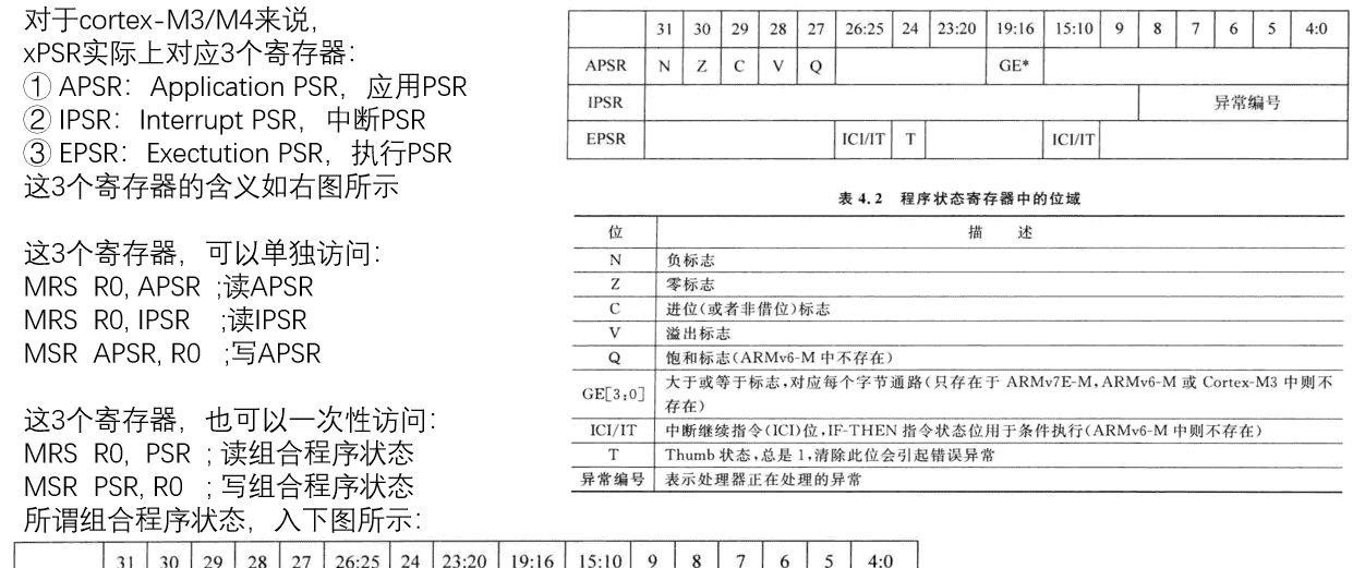 【汇编语言】ARM体系结构（含汇编开发）