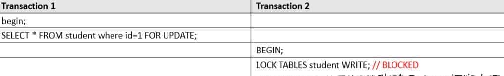 MySQL架构(三)-事务