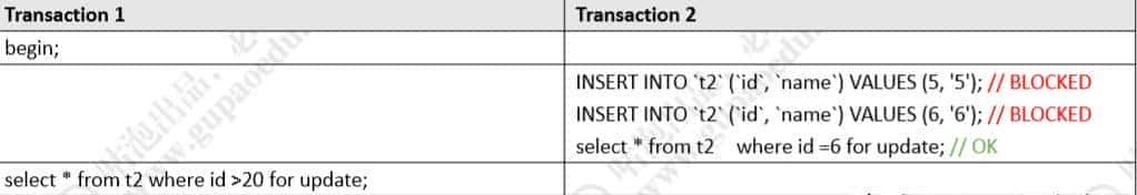 MySQL架构(三)-事务