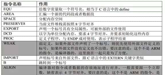 【汇编语言】ARM体系结构（含汇编开发）