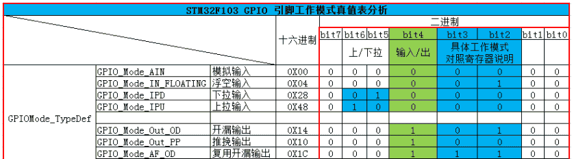 【汇编语言】ARM体系结构（含汇编开发）