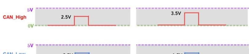 第0x01讲 使用Arduino DUE开发板进行CAN总线通信