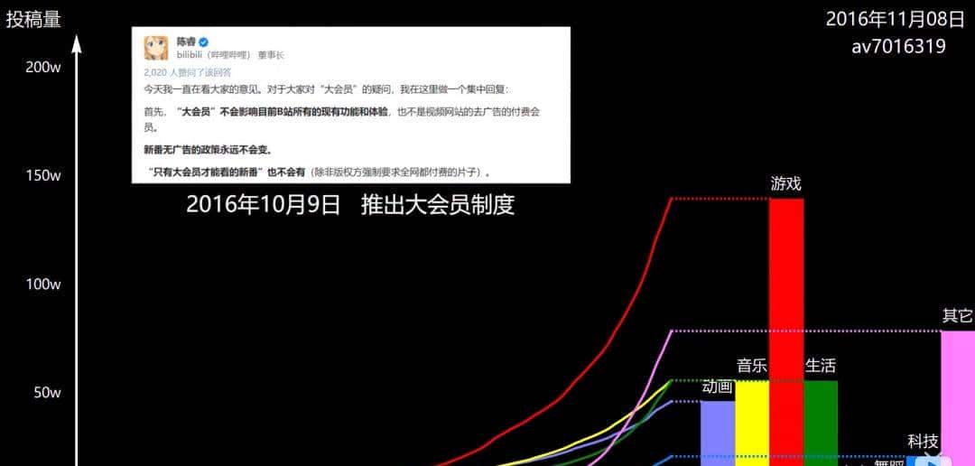 中国最终必定也必然会诞生出一个YouTube