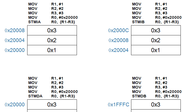 【汇编语言】ARM体系结构（含汇编开发）