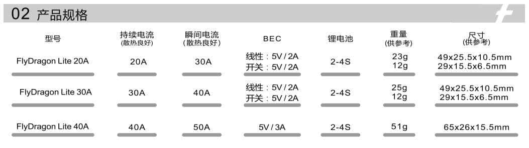 航模电调 飞盈佳乐电调flycolor FlyDragon Lite