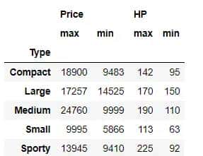 Pandas从入门到精通（4）-  Groupby分组