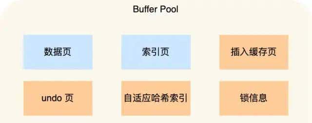 MySQL 日志：undo log、redo log、binlog
