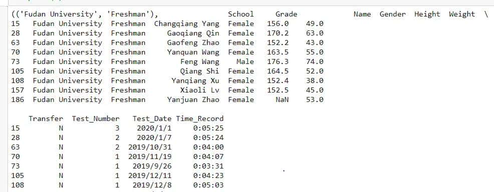 Pandas从入门到精通（4）-  Groupby分组