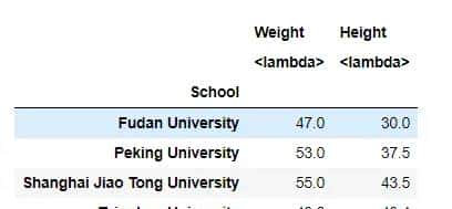 Pandas从入门到精通（4）-  Groupby分组