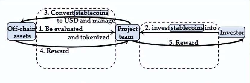 什么是现实世界资产（RWA）代币化？如何代币化？