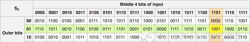 ❲科普❳AES是个什么鬼？