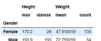Pandas从入门到精通（4）-  Groupby分组