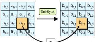 ❲科普❳AES是个什么鬼？