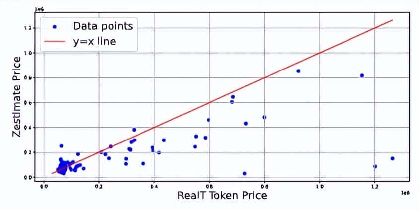 什么是现实世界资产（RWA）代币化？如何代币化？