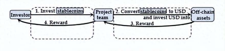 什么是现实世界资产（RWA）代币化？如何代币化？