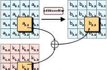 ❲科普❳AES是个什么鬼？