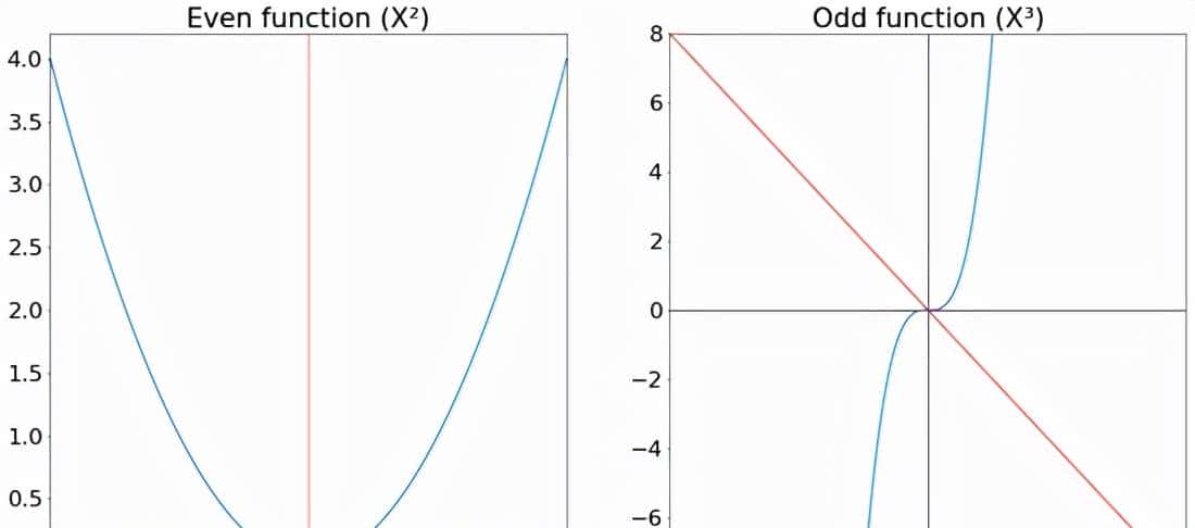 使用 scipy.fft 进行Fourier Transform：Python 信号处理
