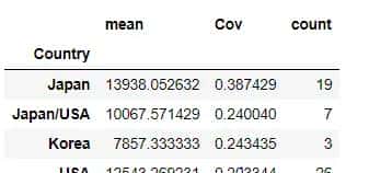 Pandas从入门到精通（4）-  Groupby分组