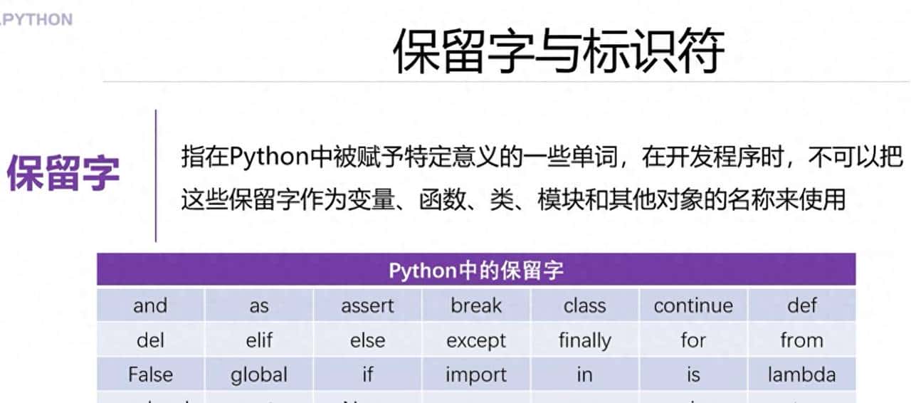 001：你不知道的Python速记法！一张图背熟35个保留字