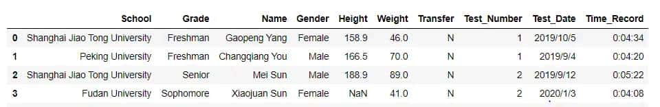 Pandas从入门到精通（4）-  Groupby分组
