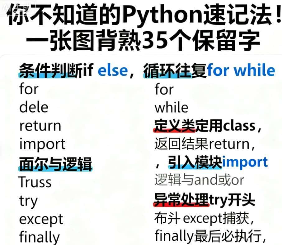 001：你不知道的Python速记法！一张图背熟35个保留字